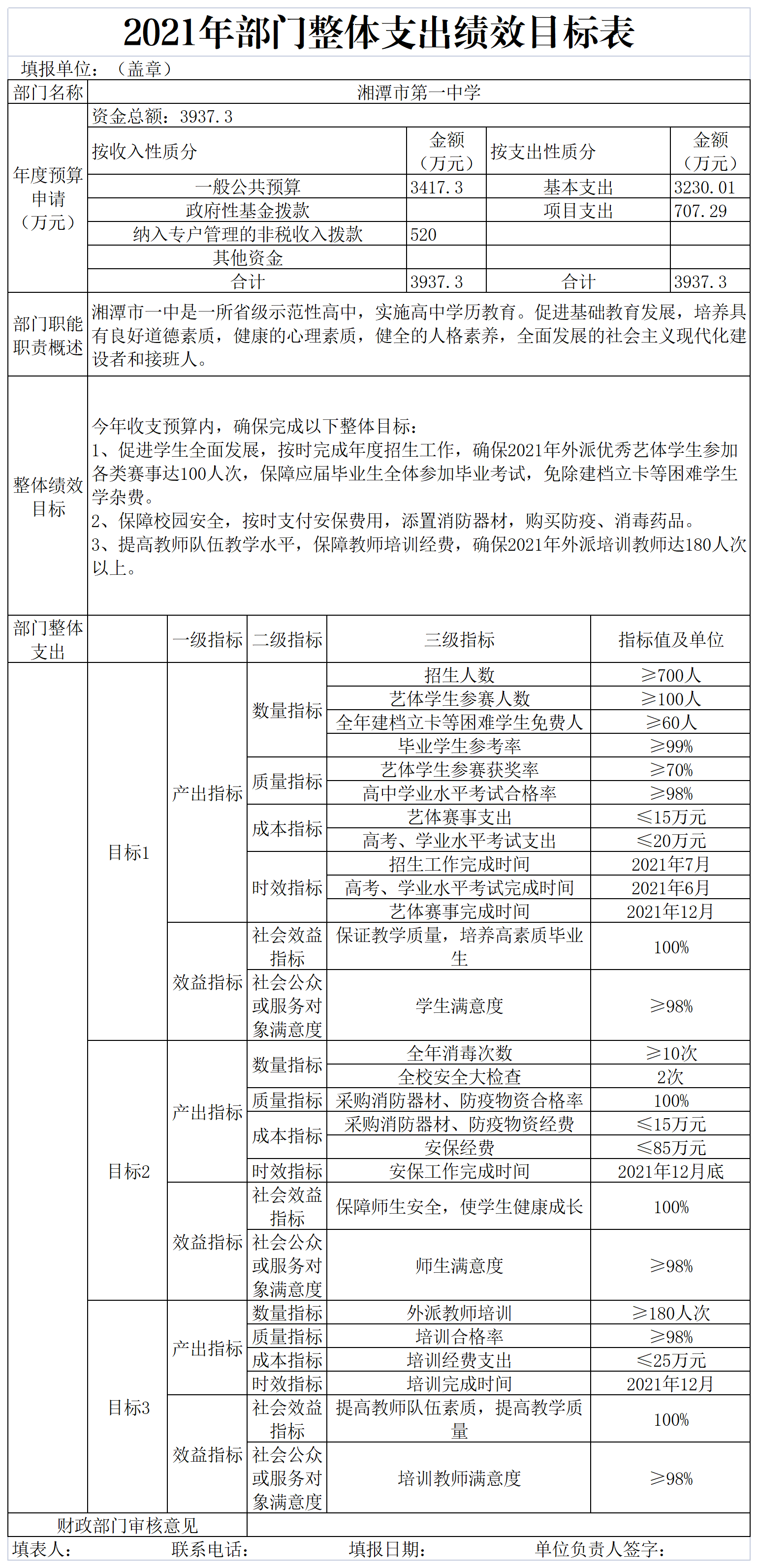 湘潭市第一中學(xué)2021年部門整體支出績(jī)效目標(biāo)申報(bào)表